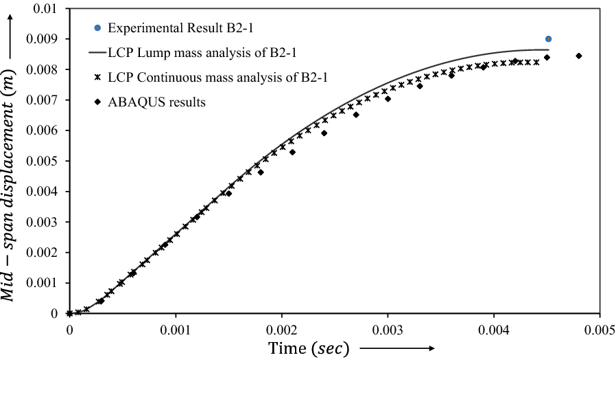 Fig. 29