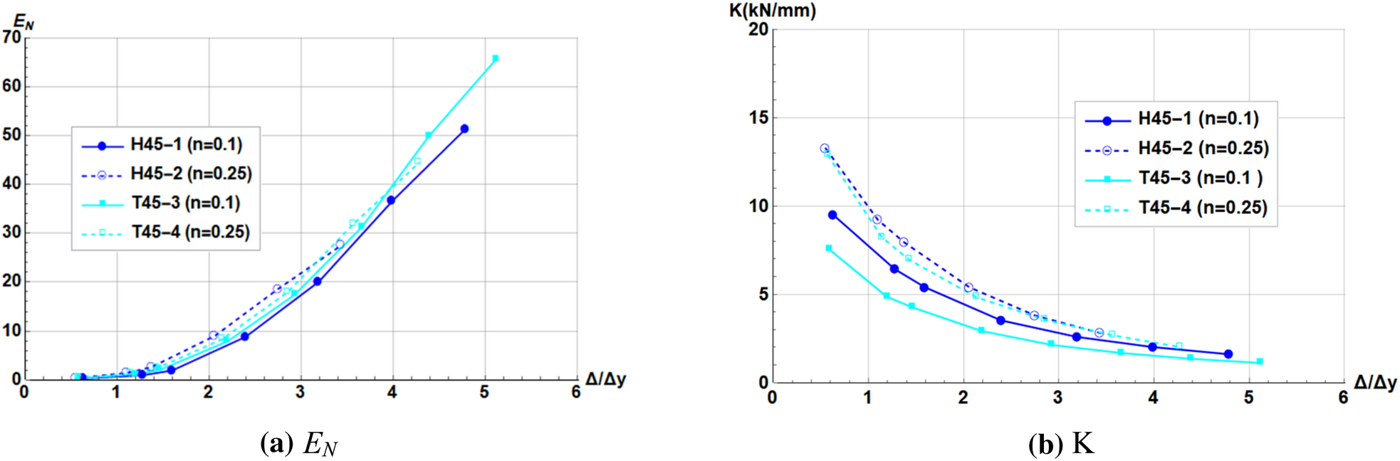 Fig. 18