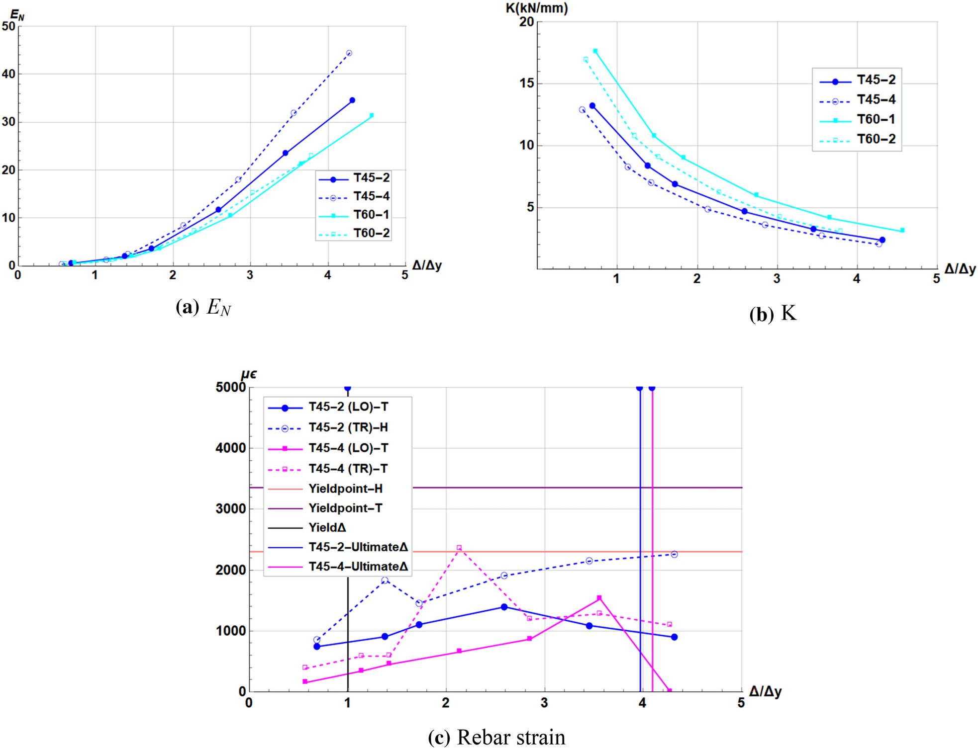 Fig. 24