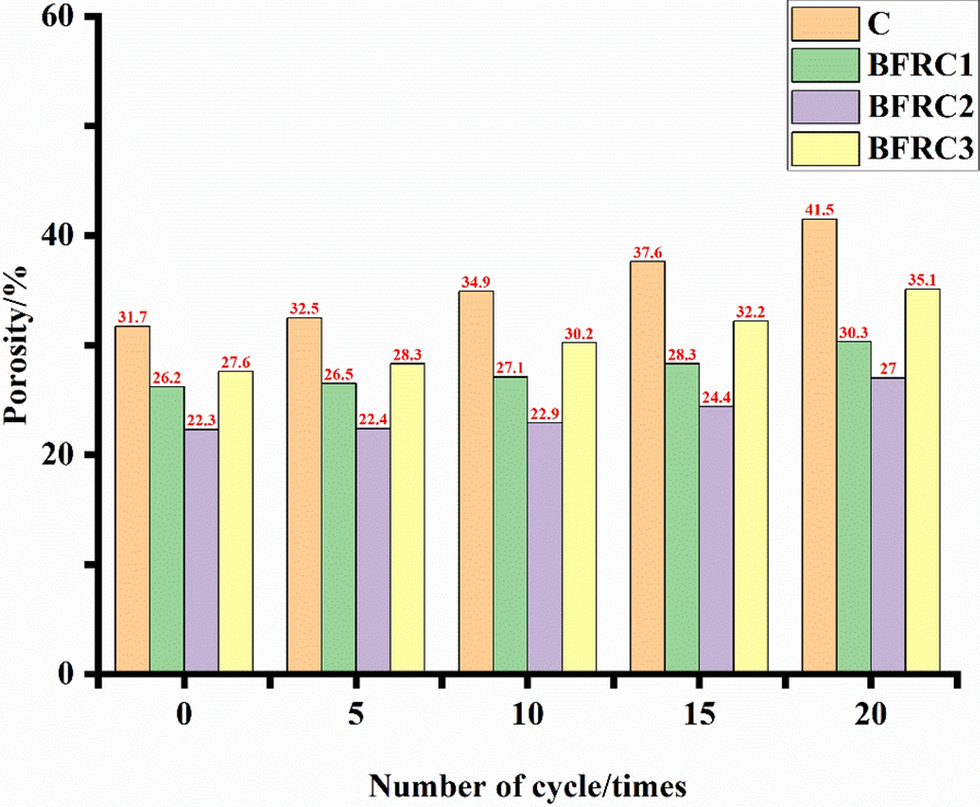 Fig. 11