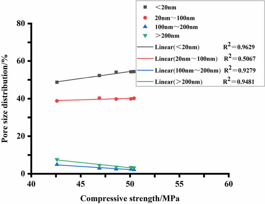 Fig. 21