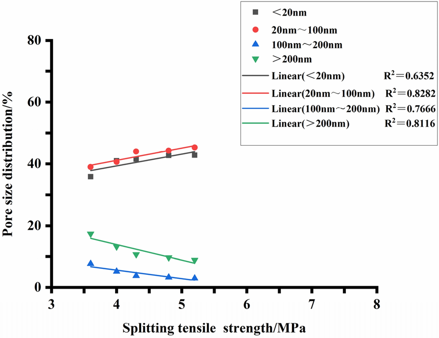 Fig. 23