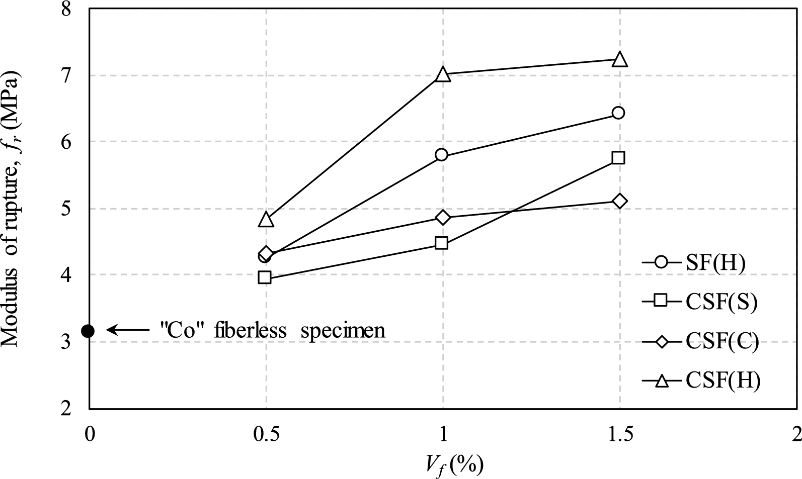 Fig. 11