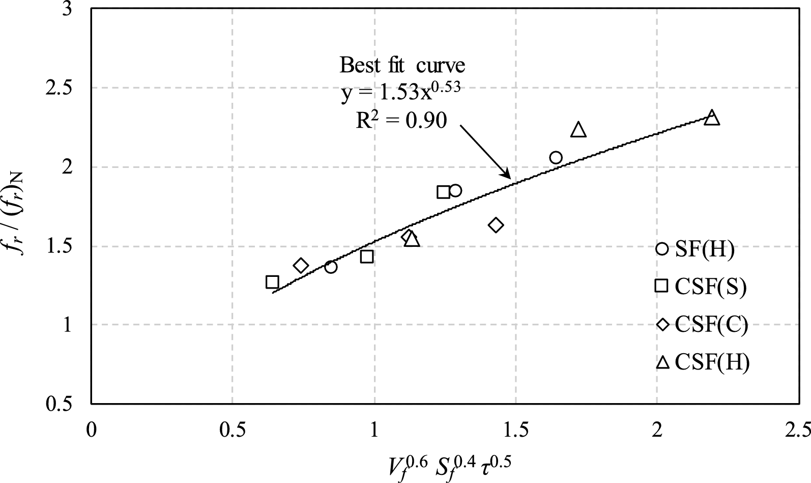 Fig. 12