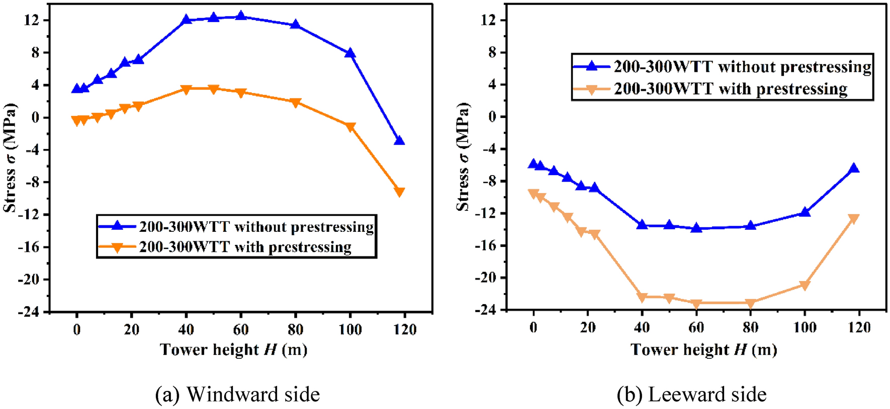 Fig. 11