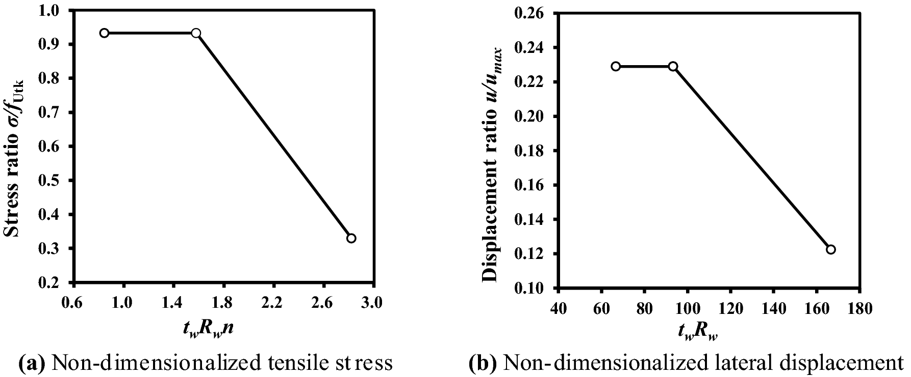 Fig. 13