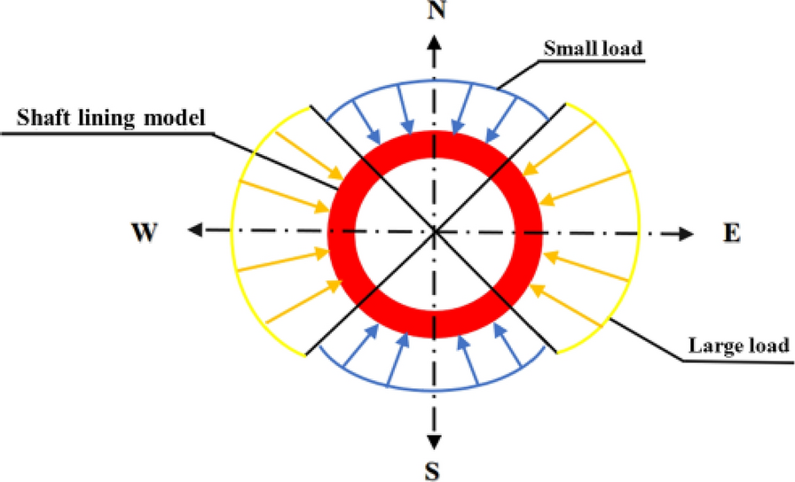 Fig. 13