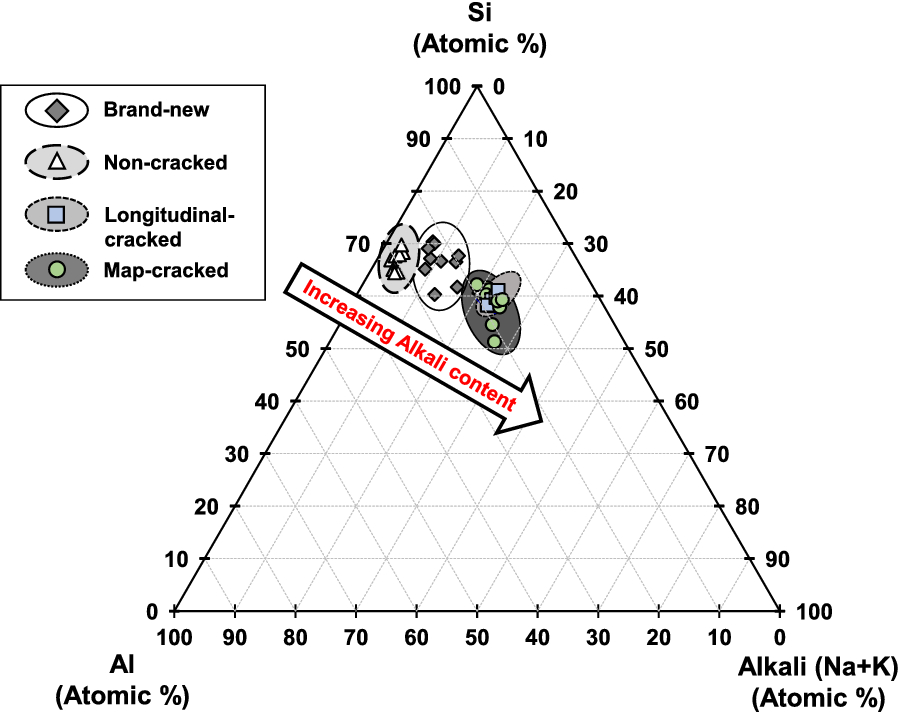 Fig. 15