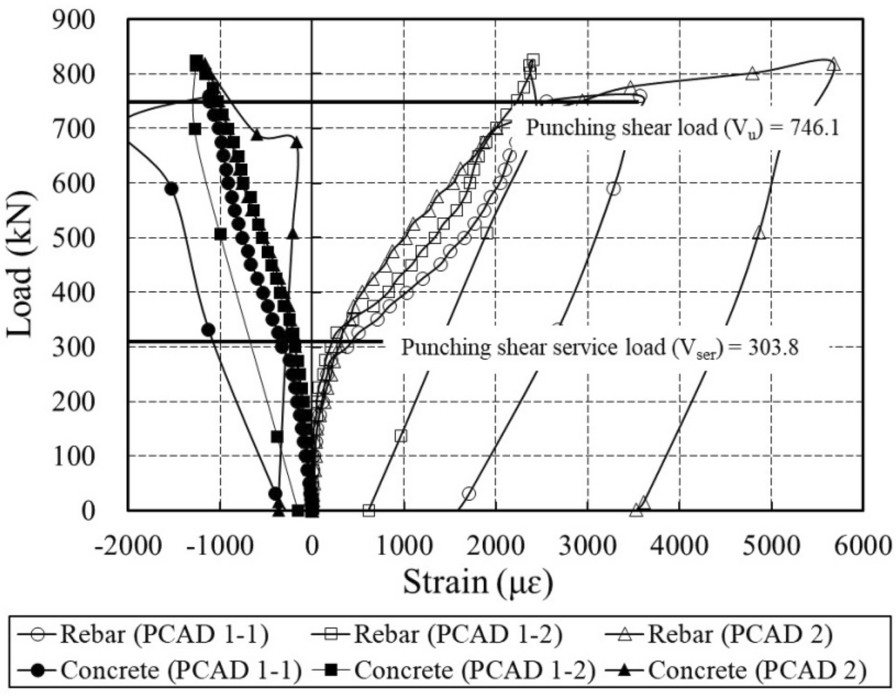 Fig. 12