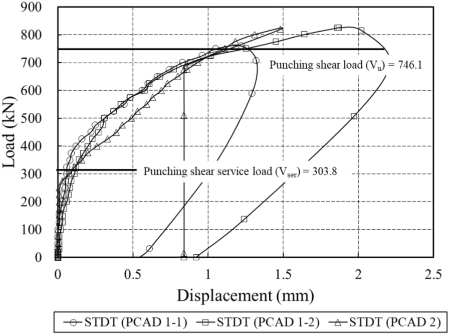 Fig. 13