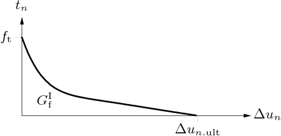 Fig. 15