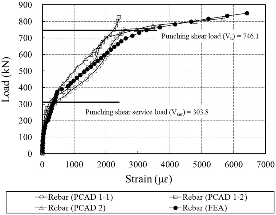 Fig. 18