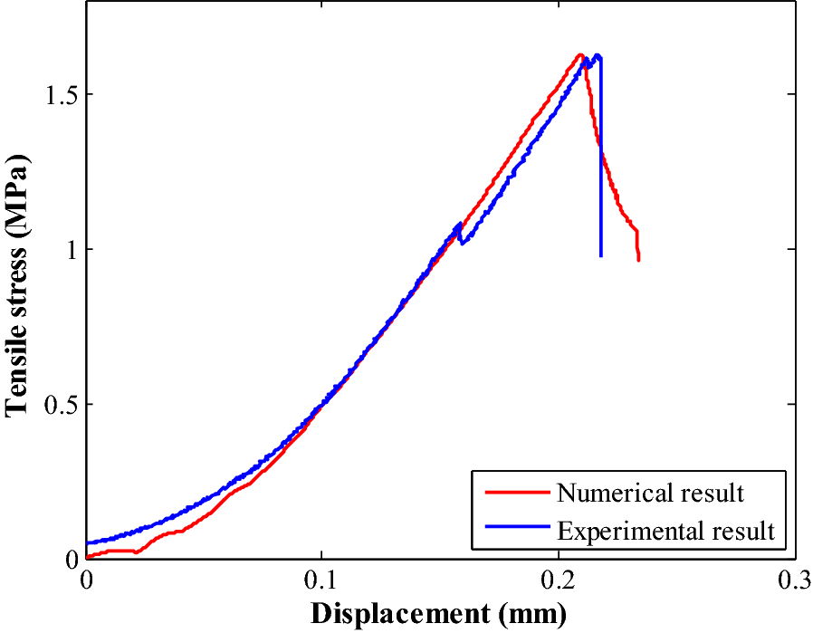 Fig. 12