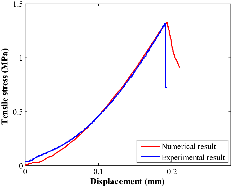 Fig. 18