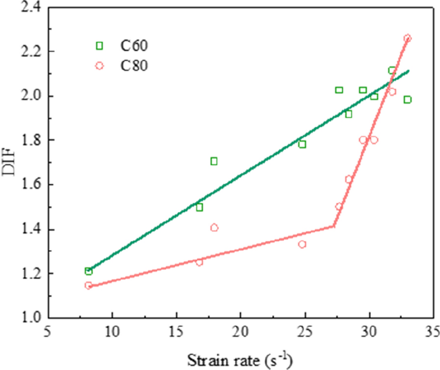 Fig.8