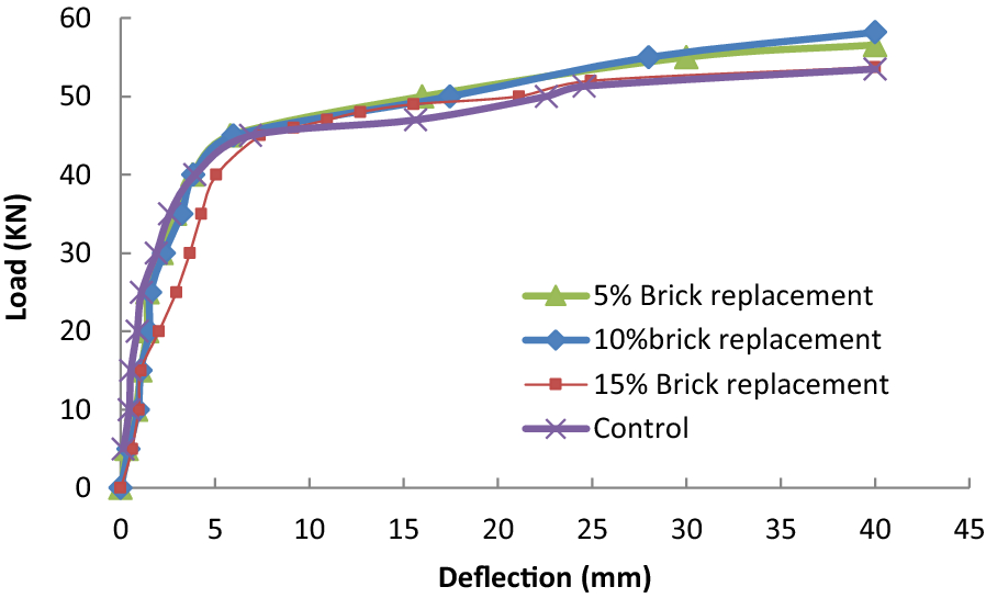 Fig. 15