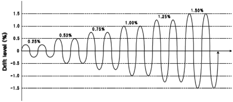 Fig. 13