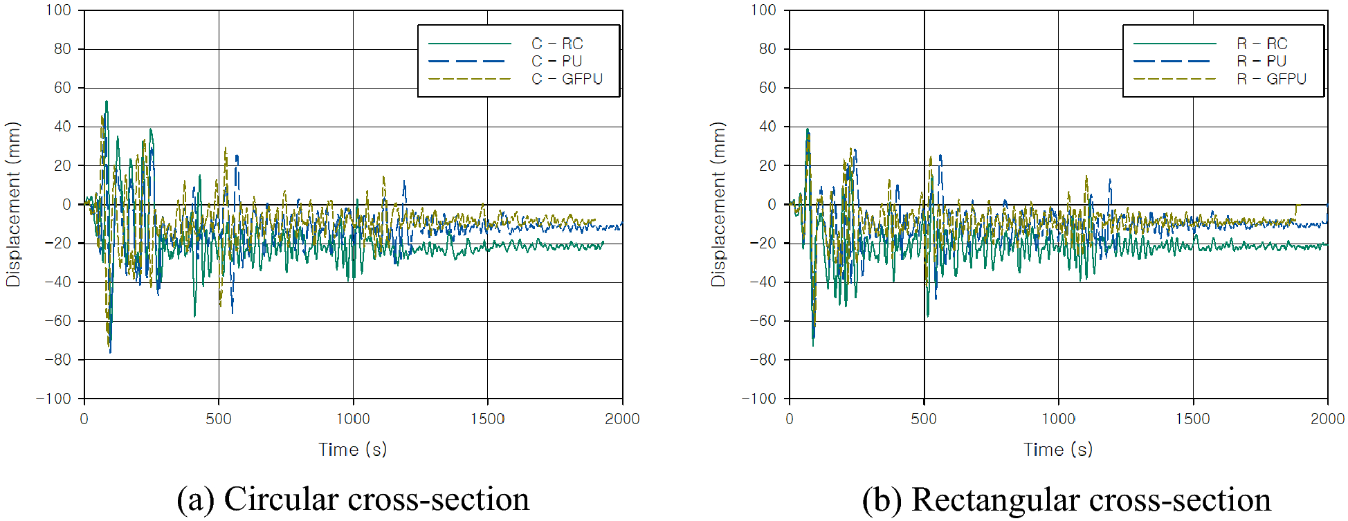 Fig. 17