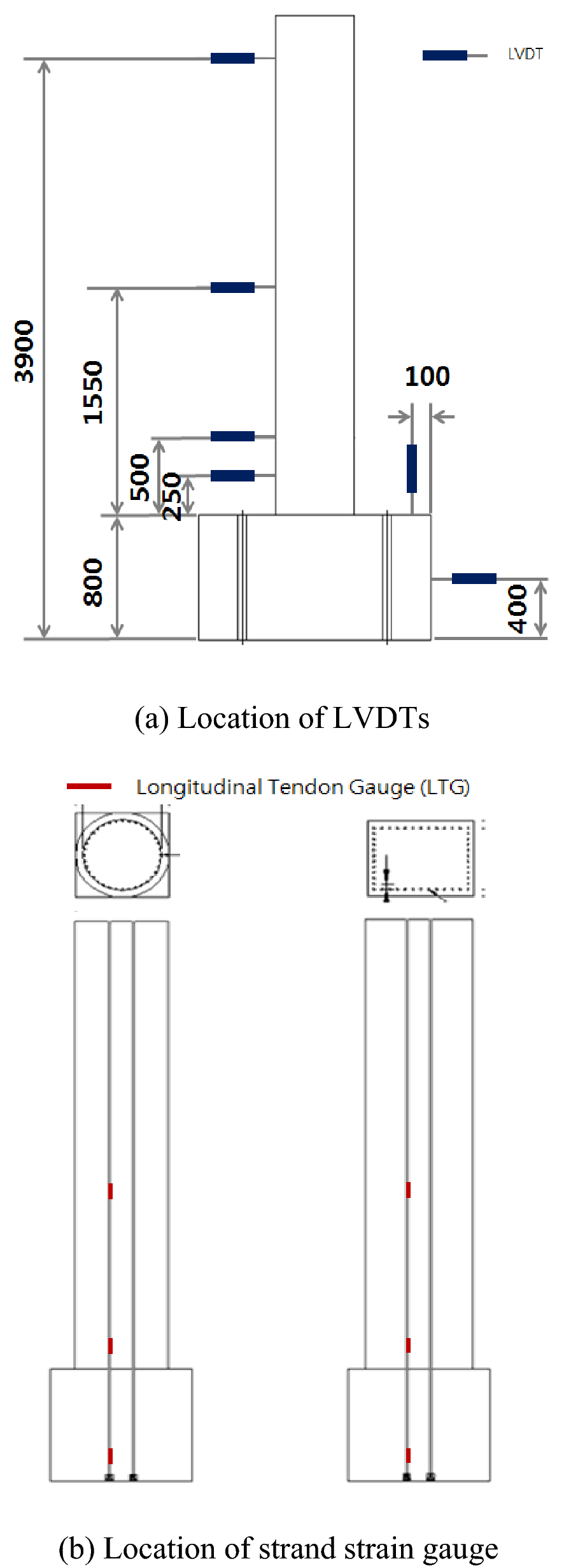 Fig. 9