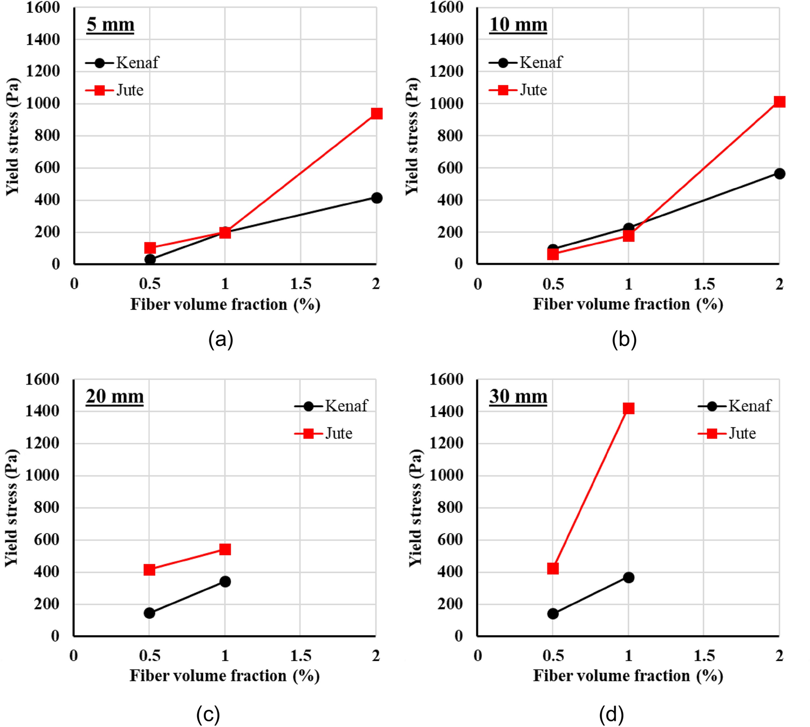 Fig. 10