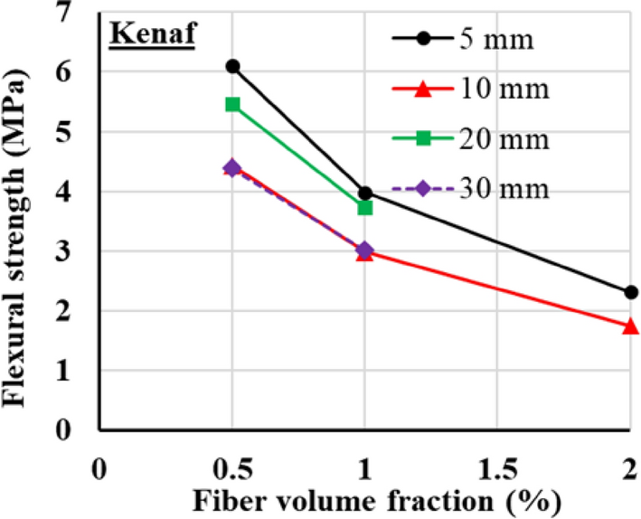 Fig. 17