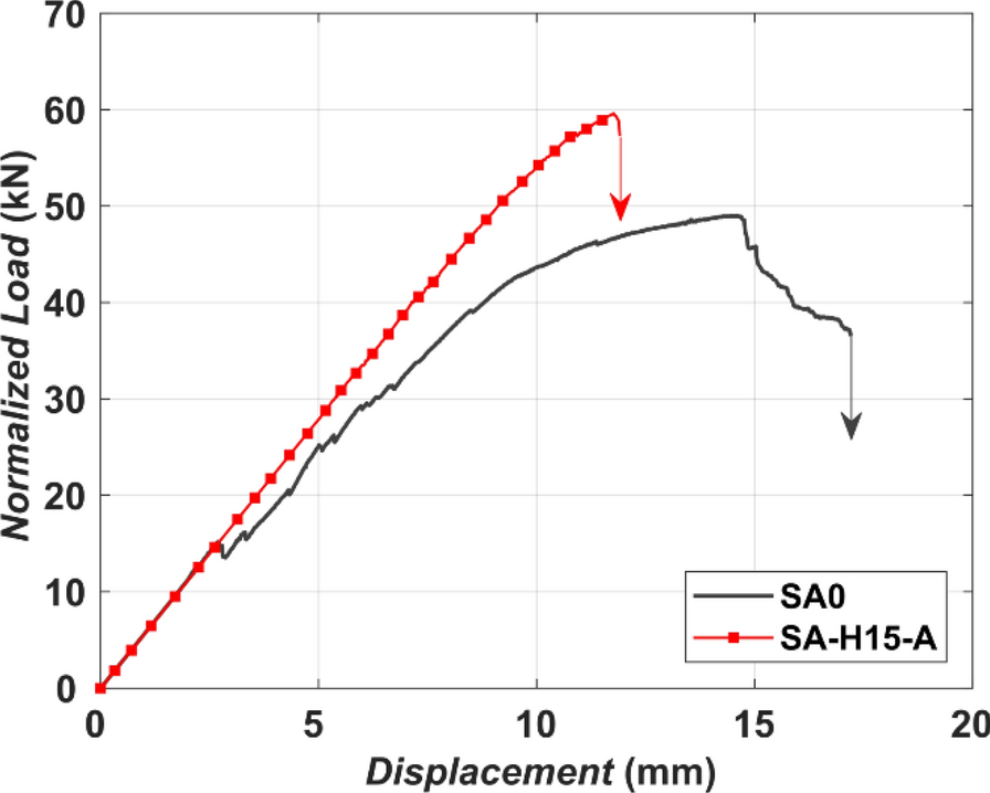 Fig. 8