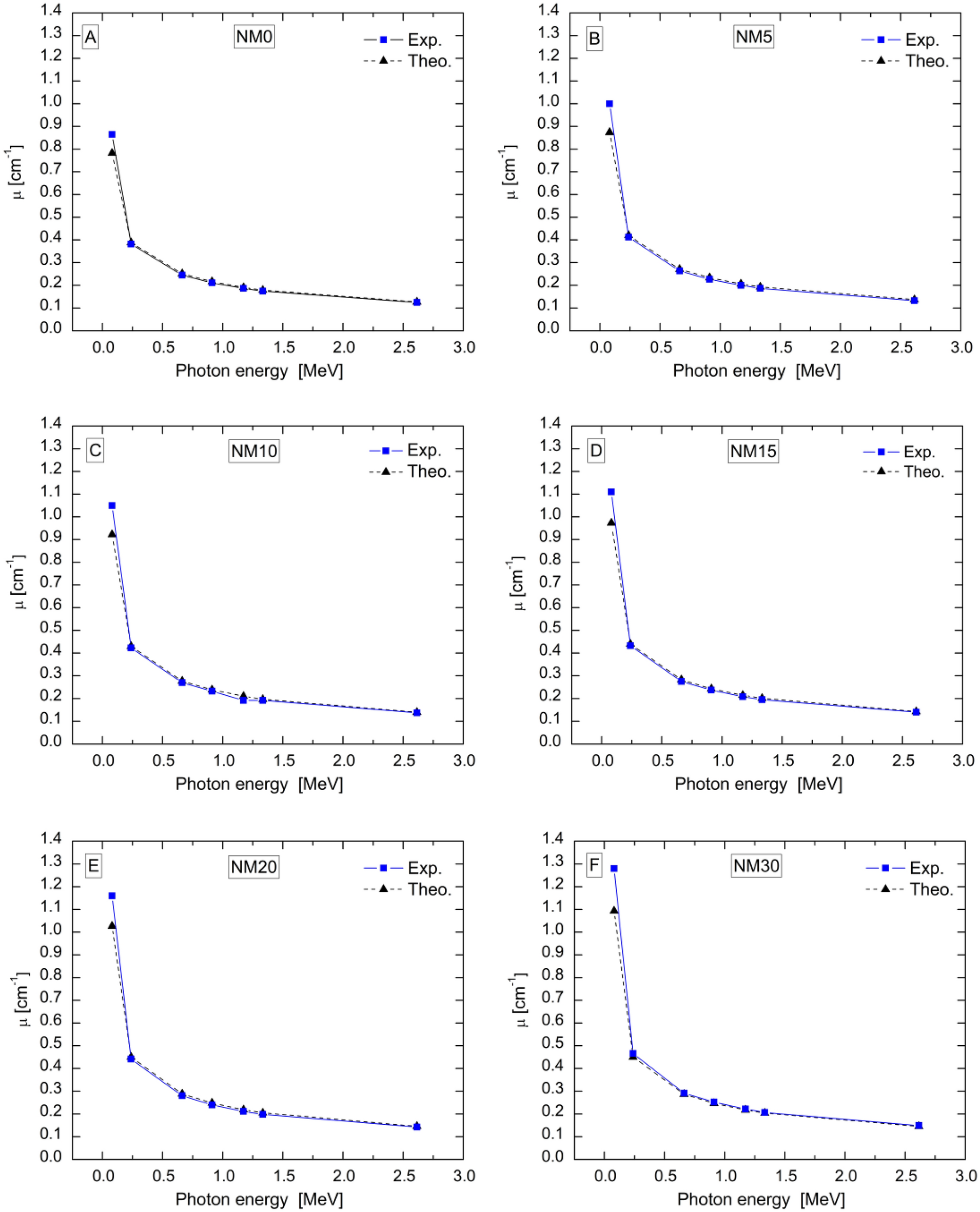 Fig. 10