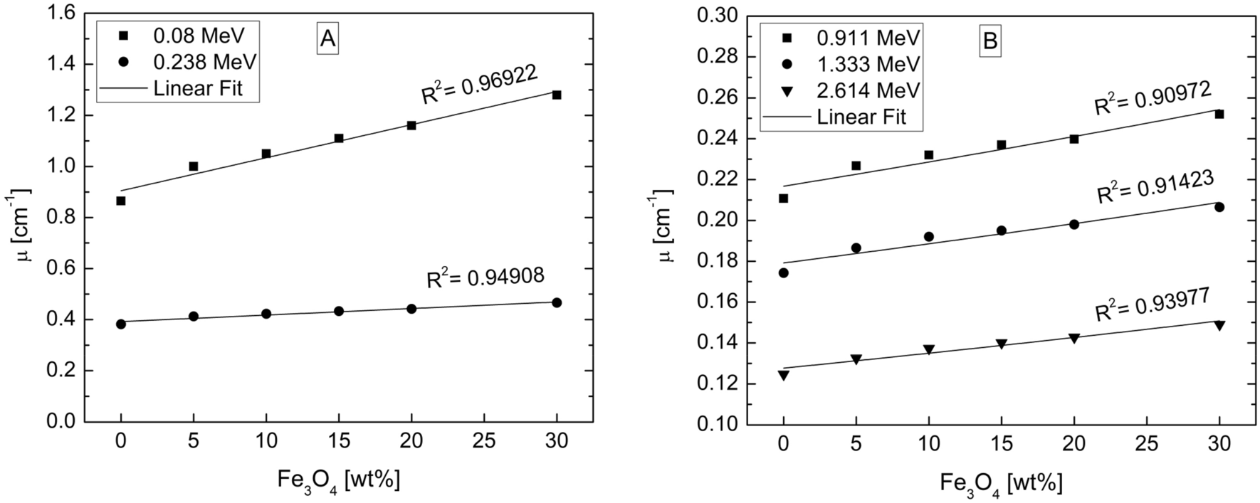 Fig. 13