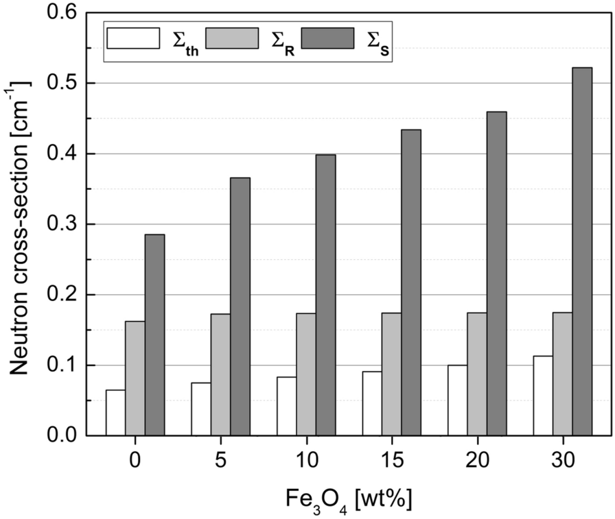 Fig. 9