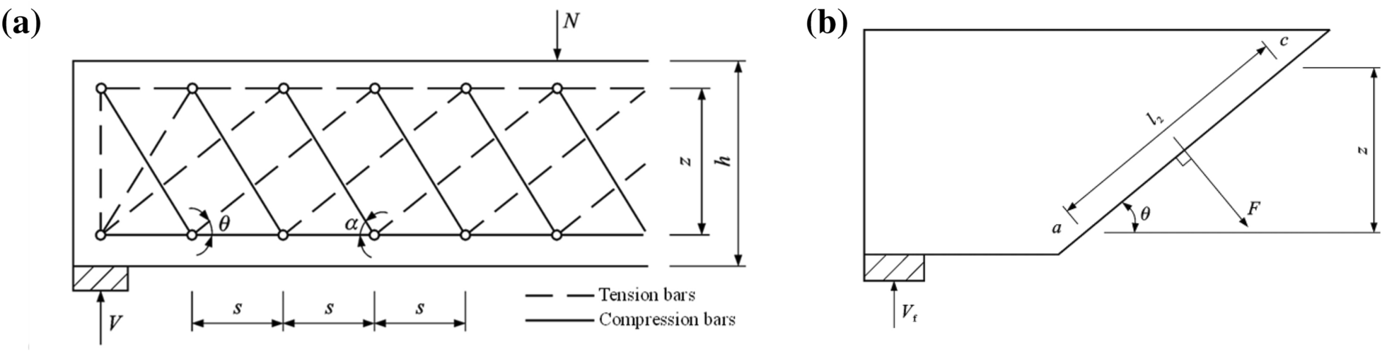 Fig. 13