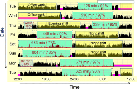 Fig. 3