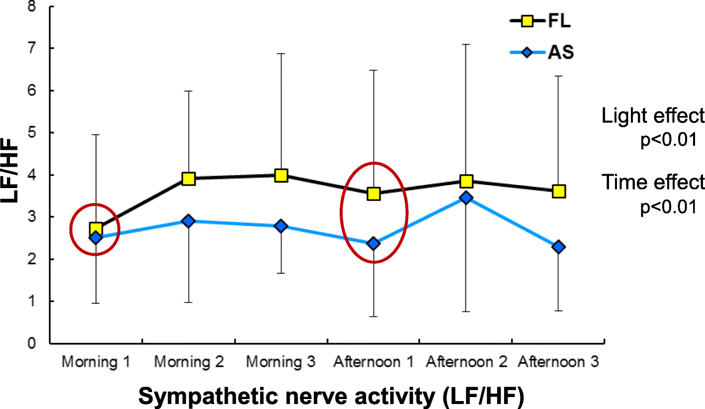 Fig. 7