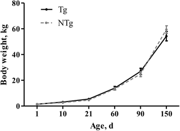 Fig. 5