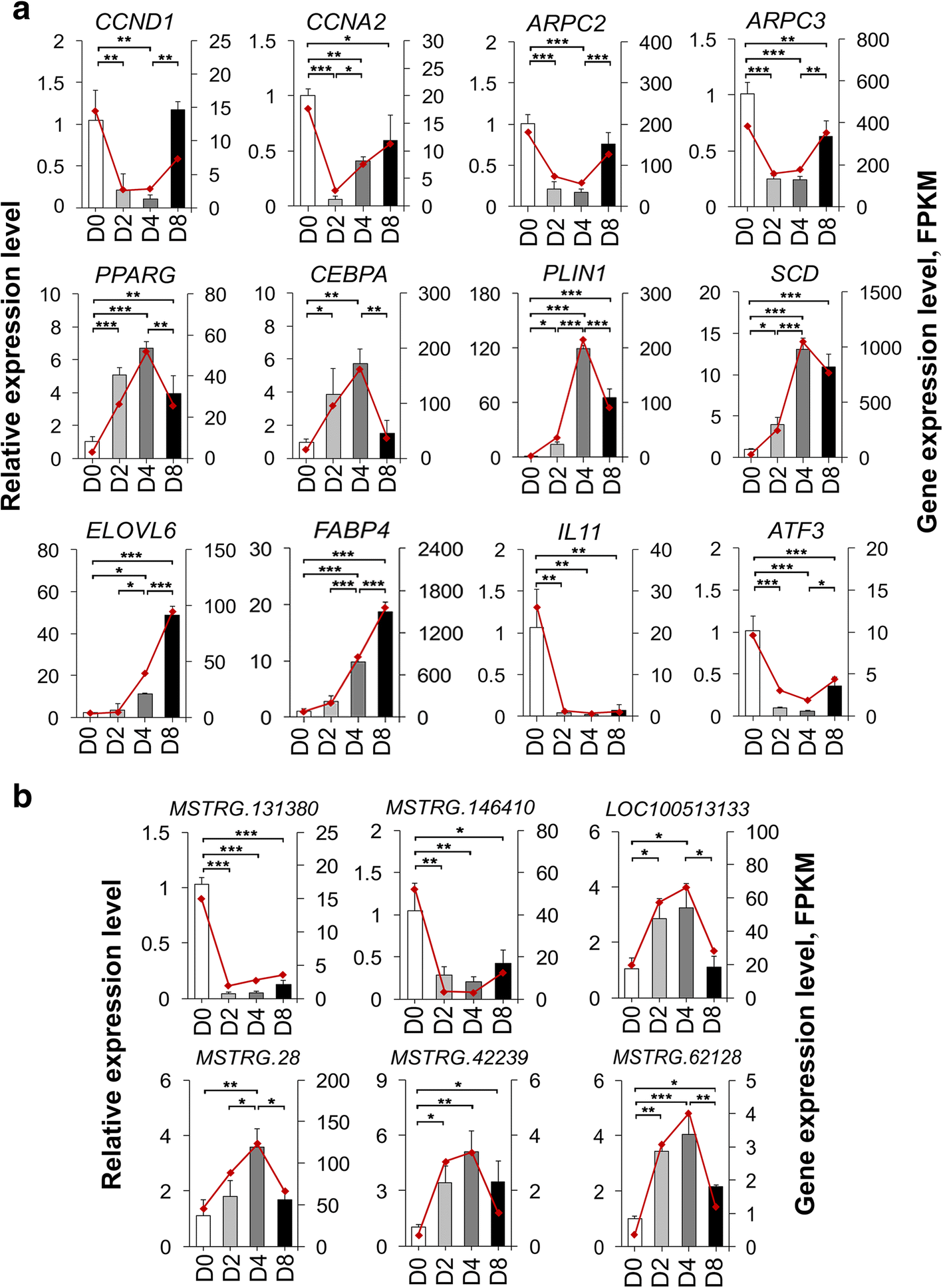 Fig. 7