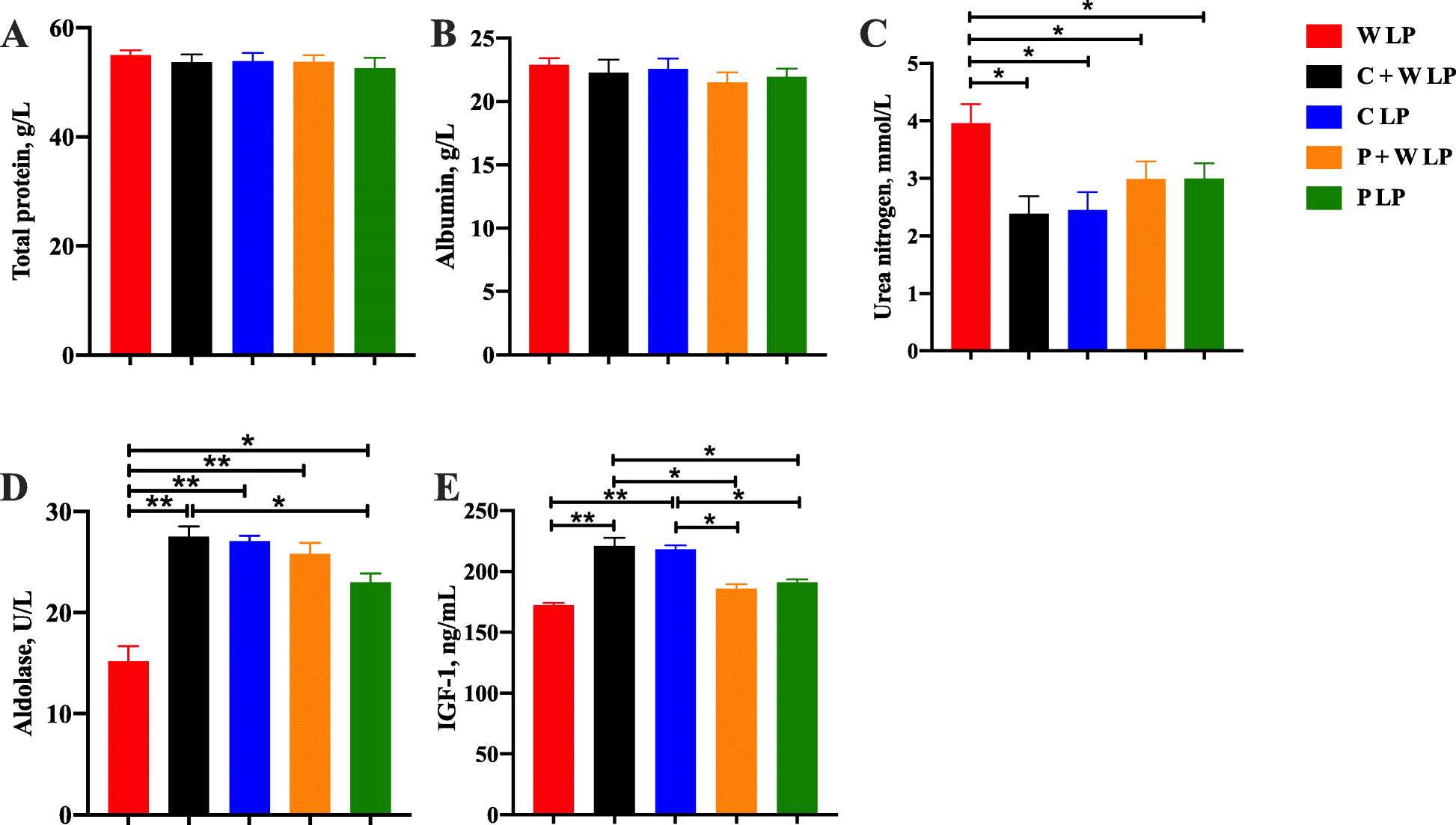 Fig. 5