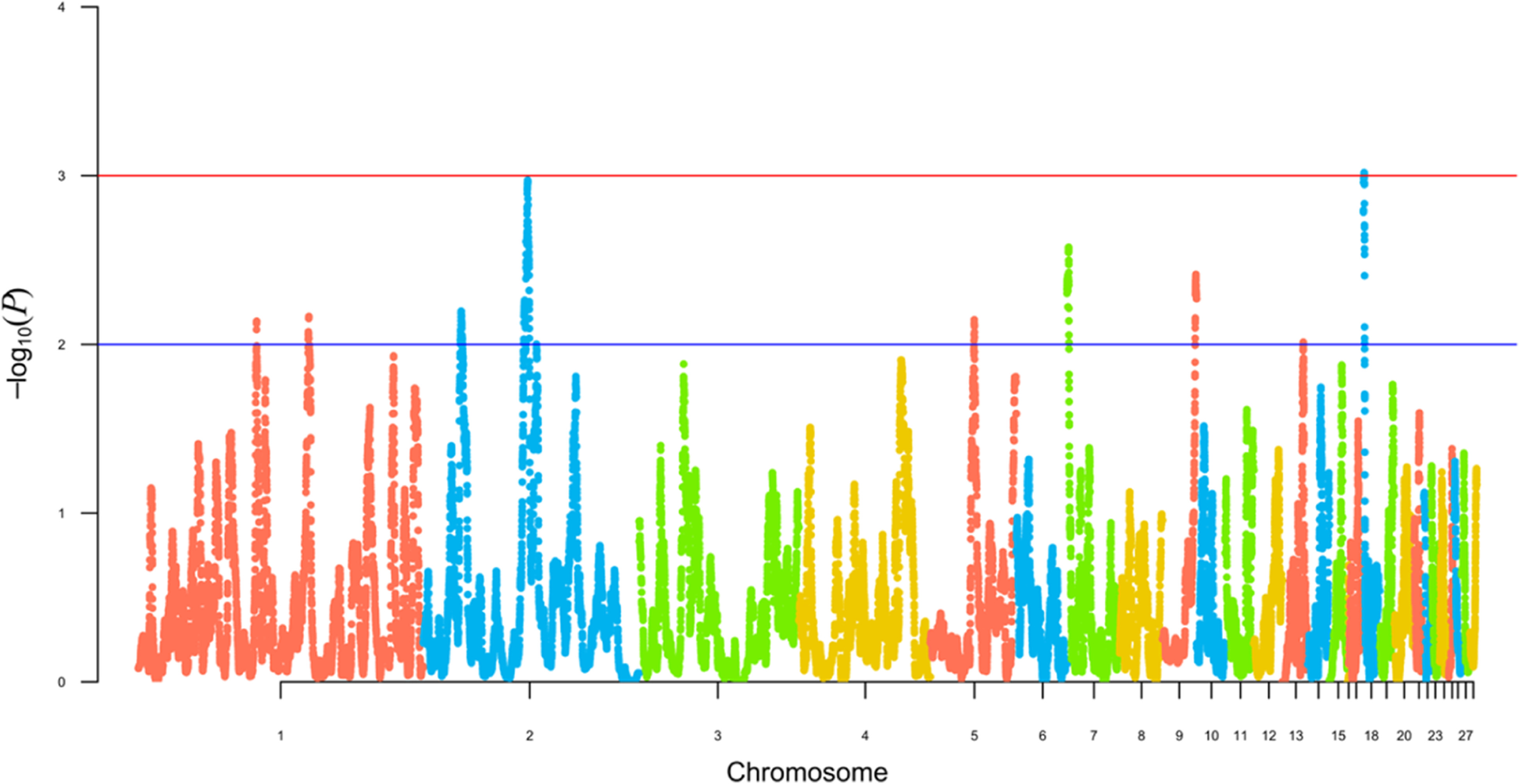 Fig. 4