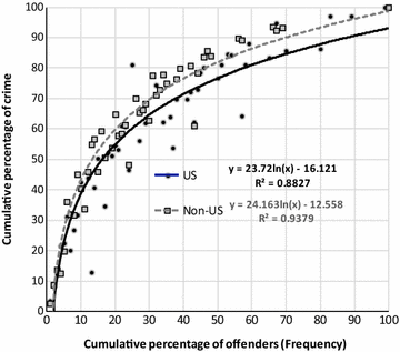 Fig. 8