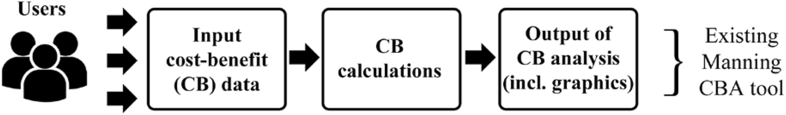 Fig. 2