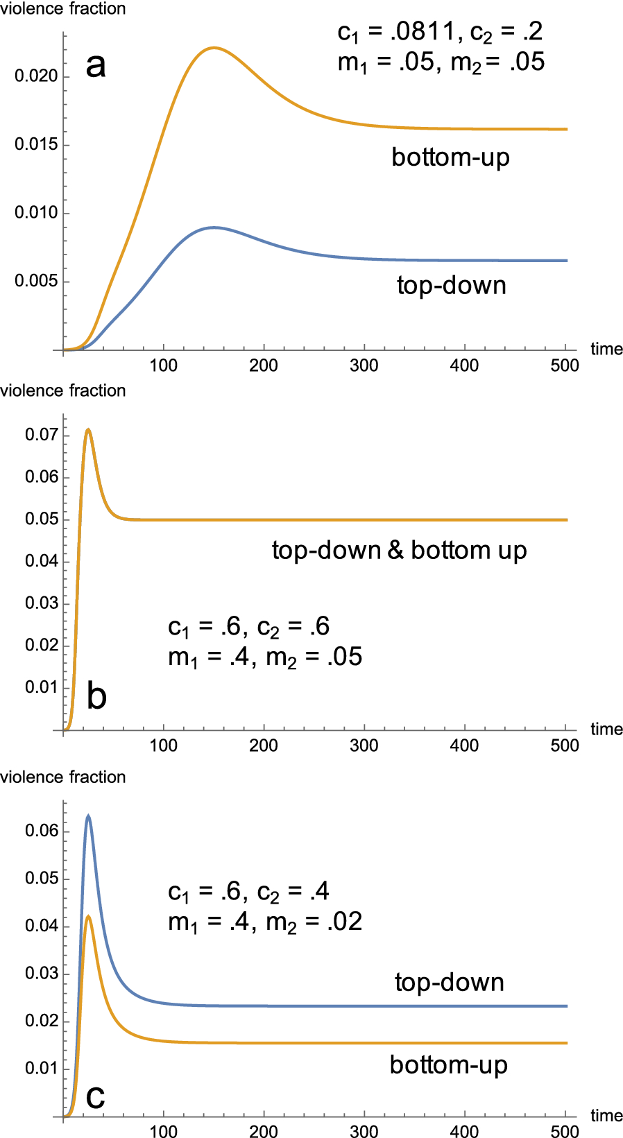 Fig. 4