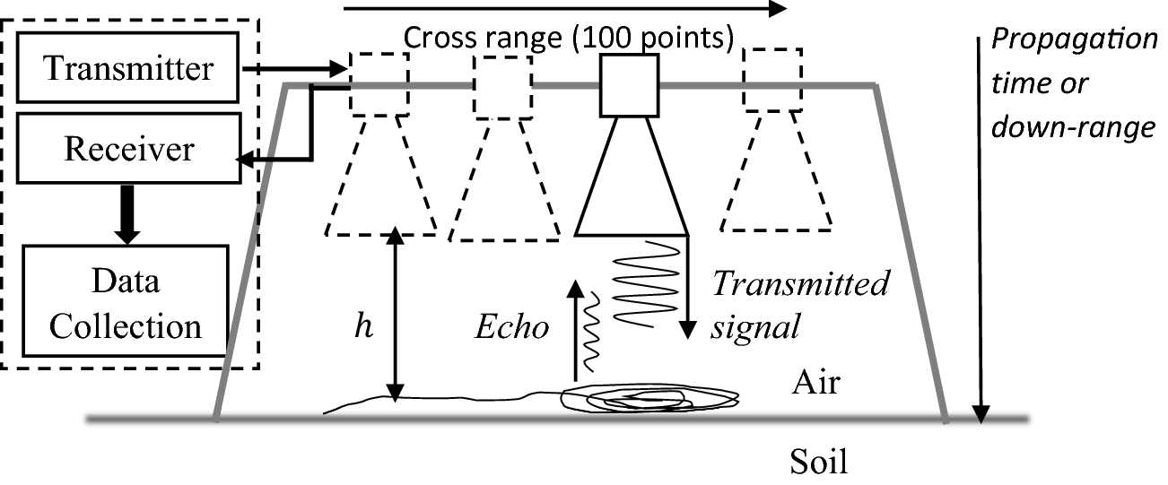 Fig. 1