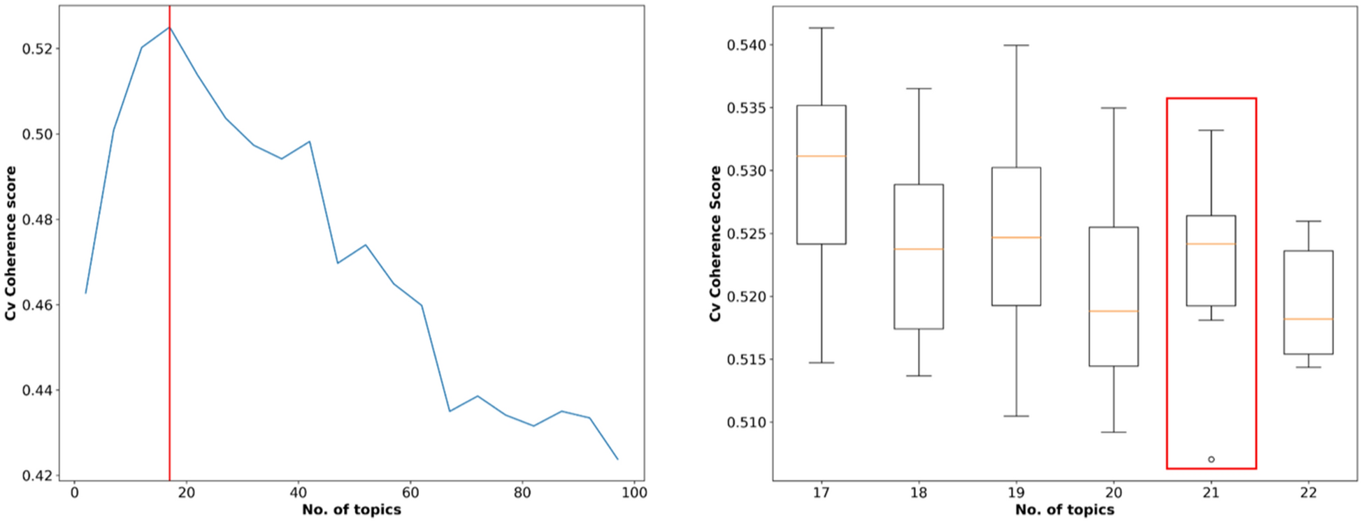 Fig. 3