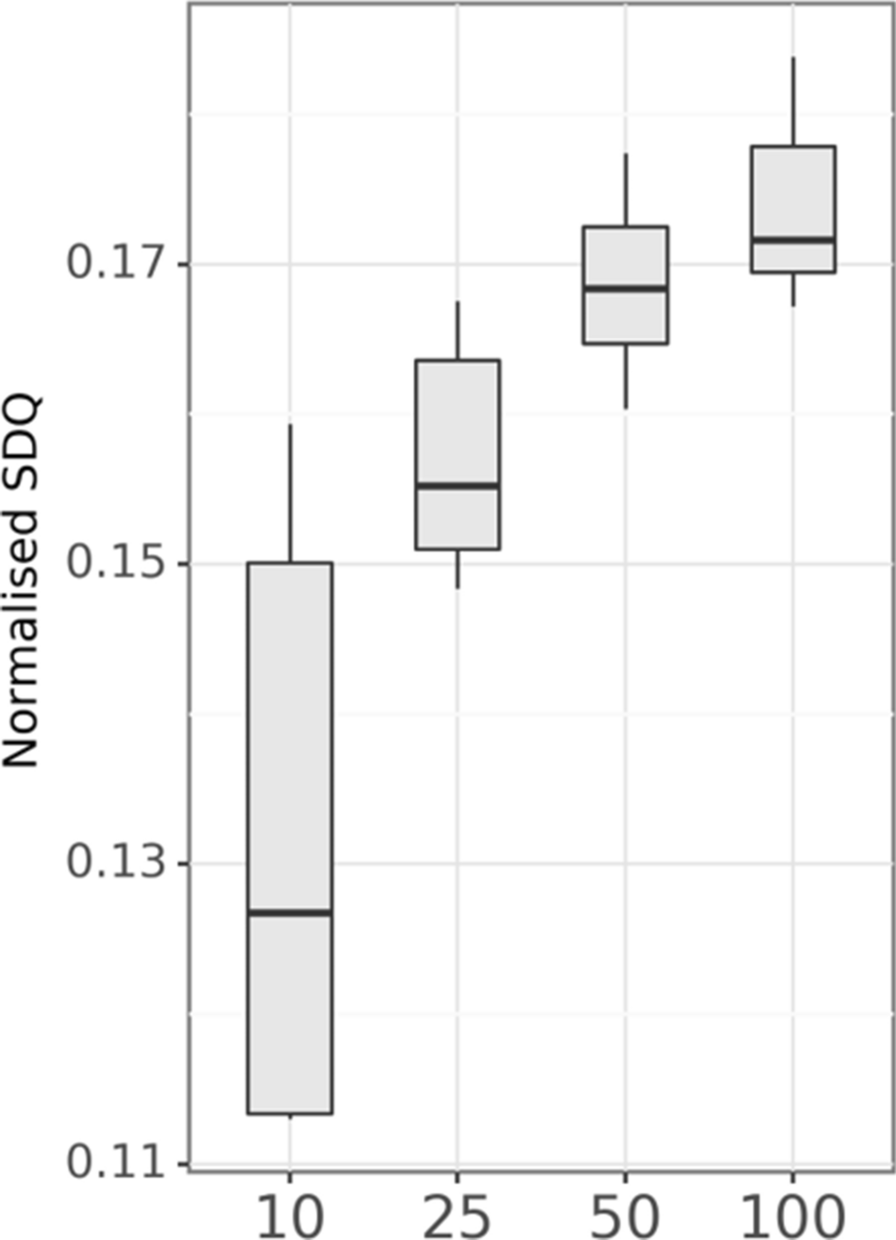 Fig. 15