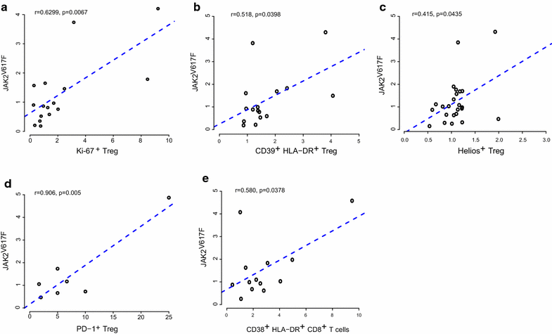 Fig. 6