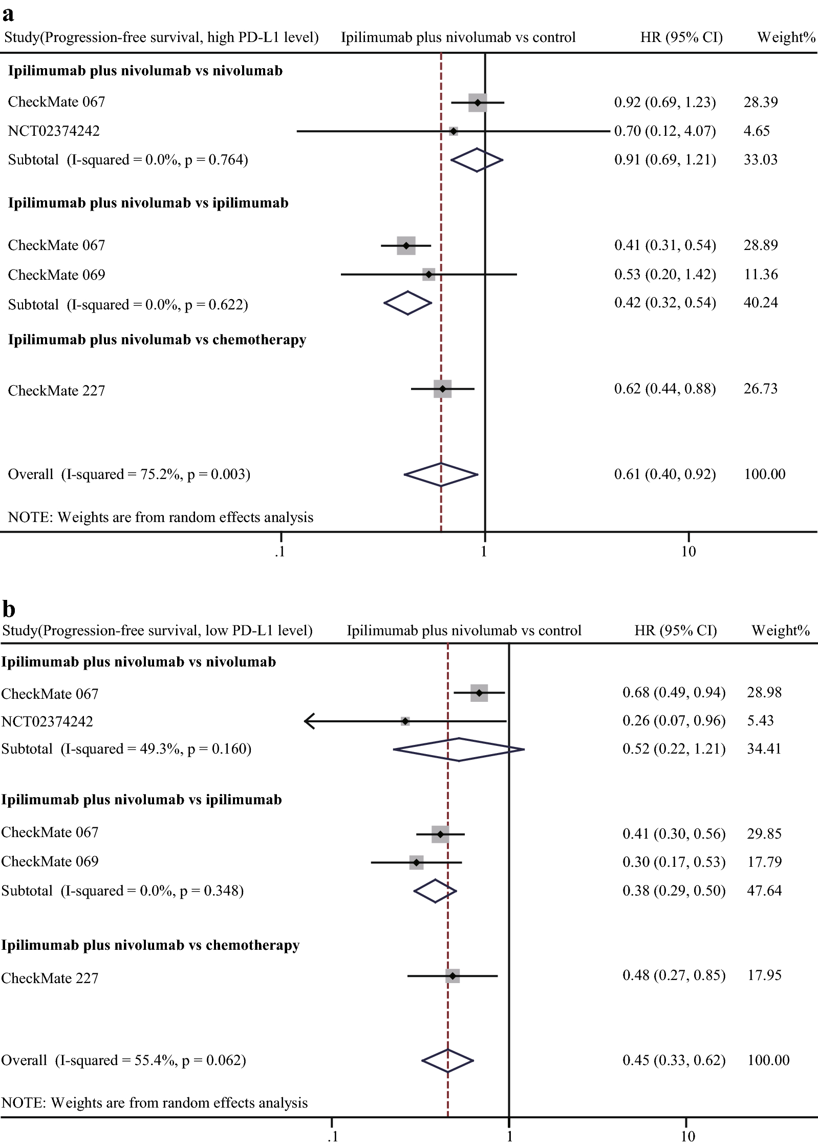 Fig. 6