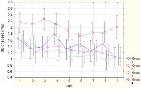 Fig. 9