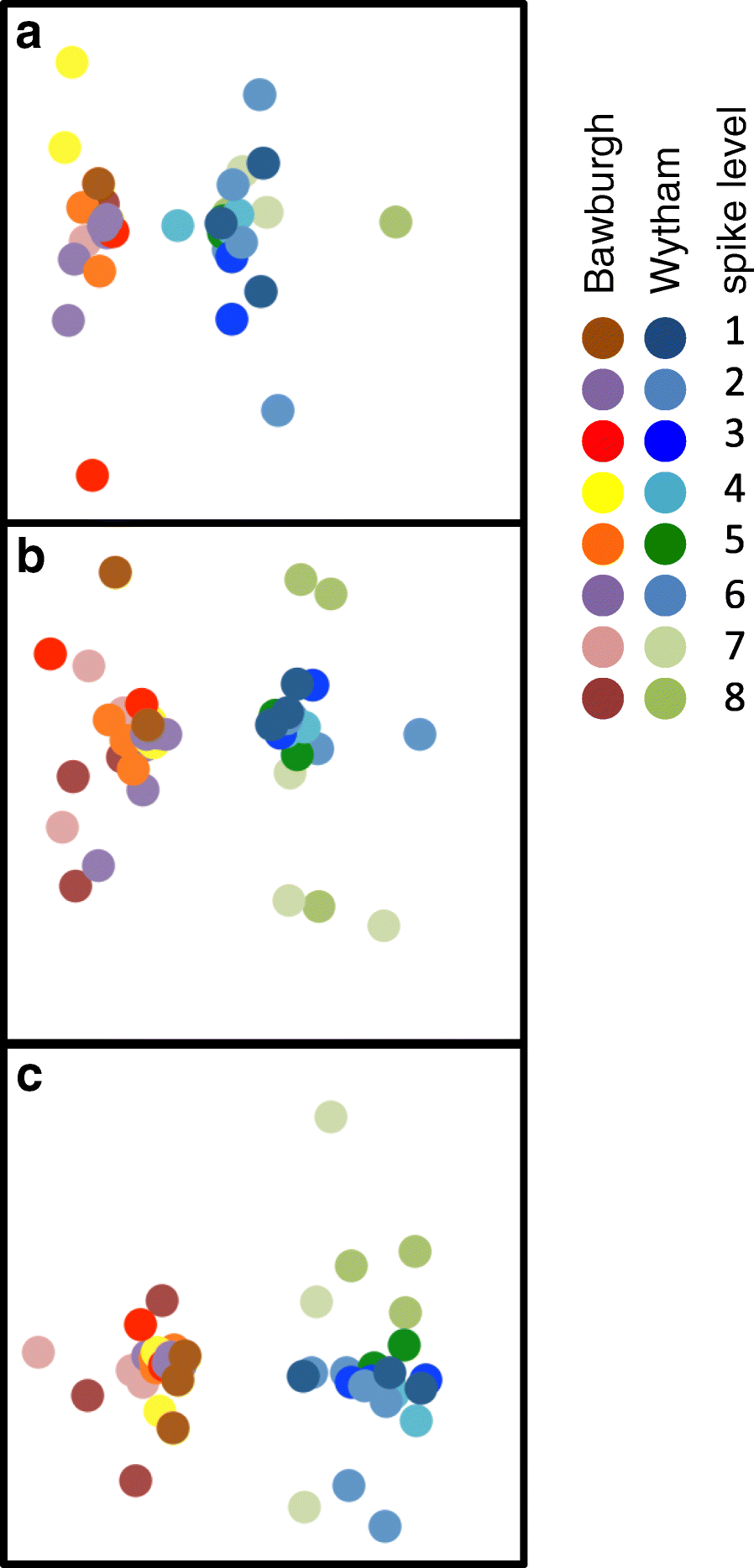 Fig. 4