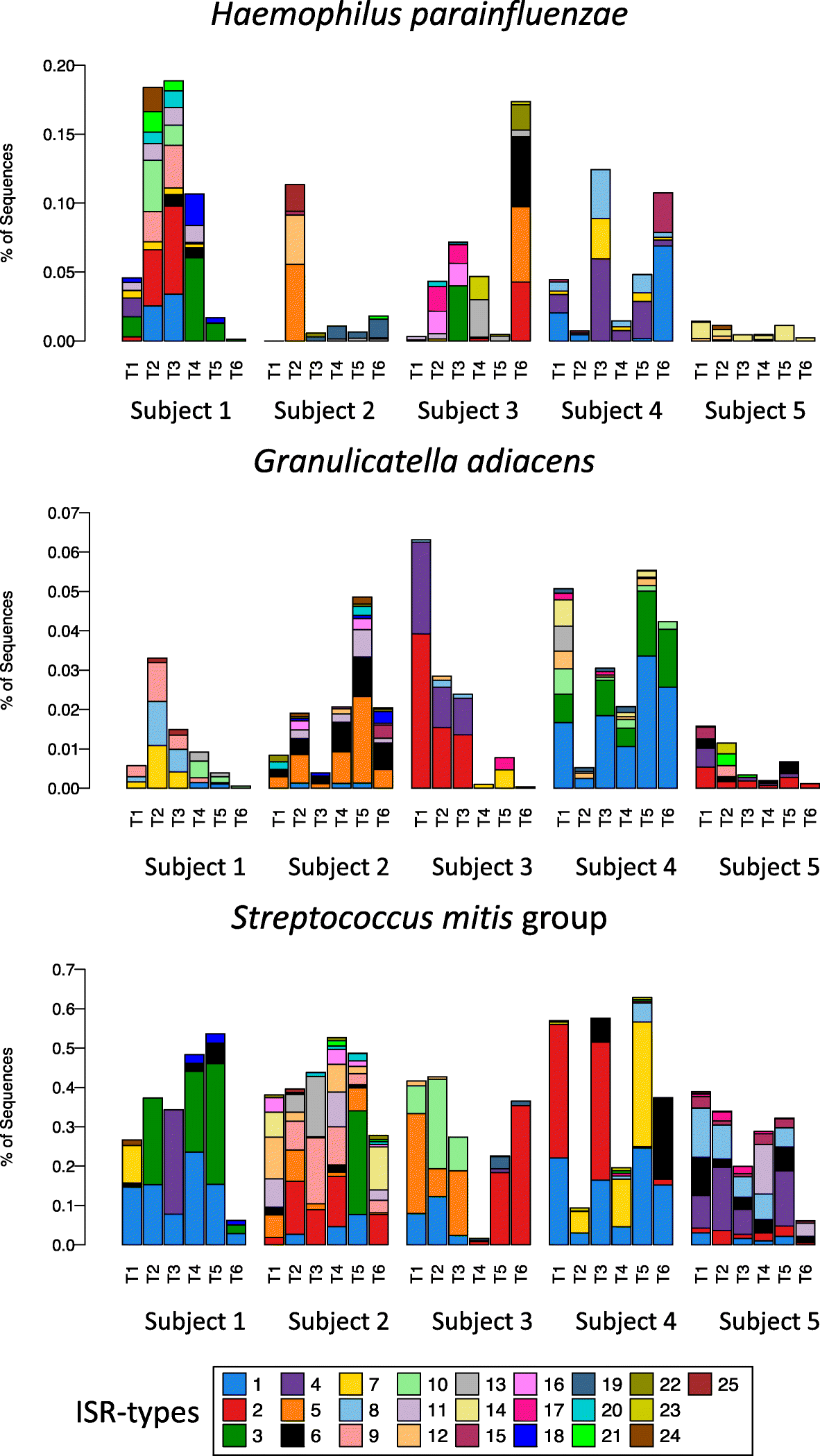 Fig. 7