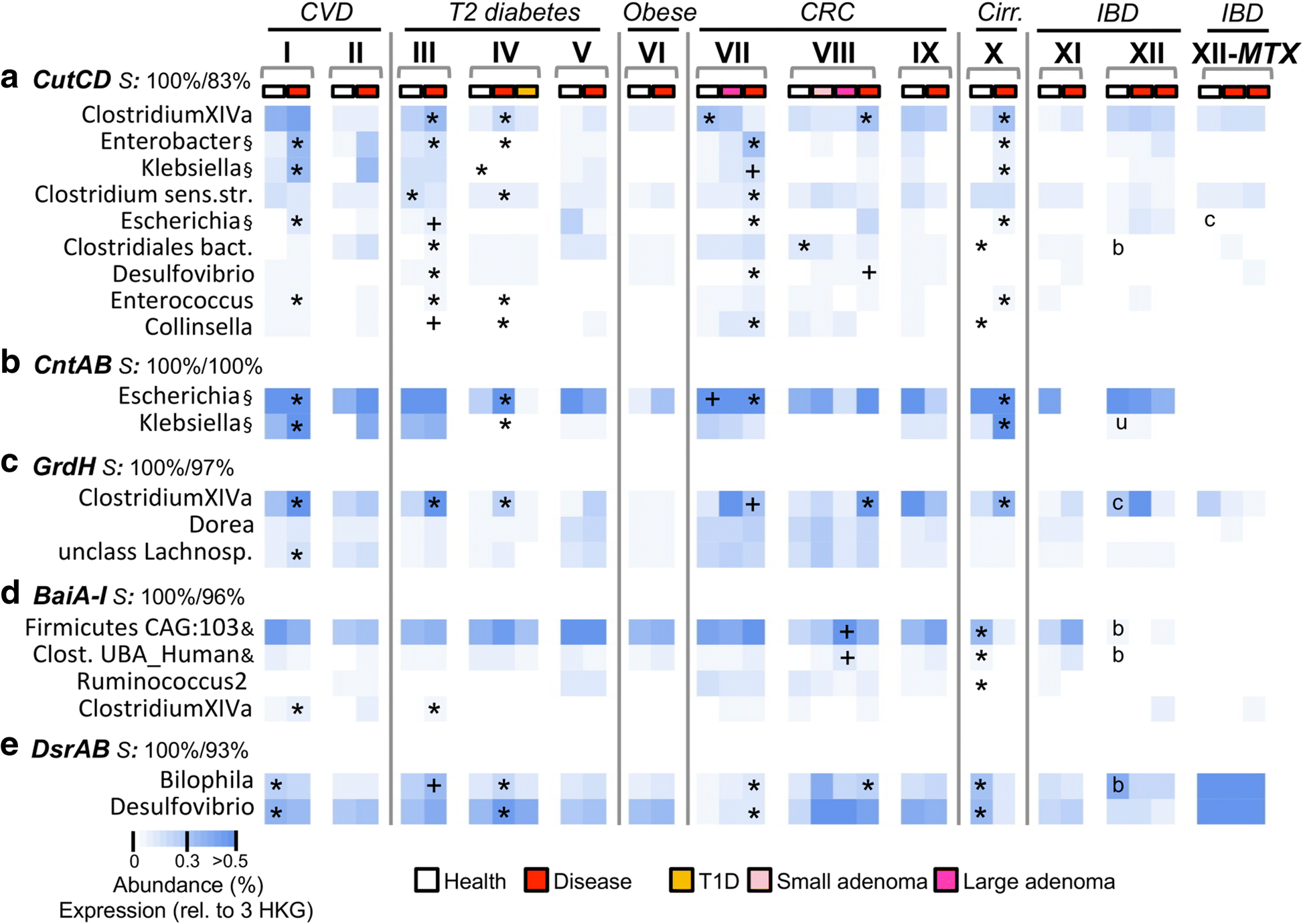 Pathogenic functions of host microbiota | Microbiome | Full Text