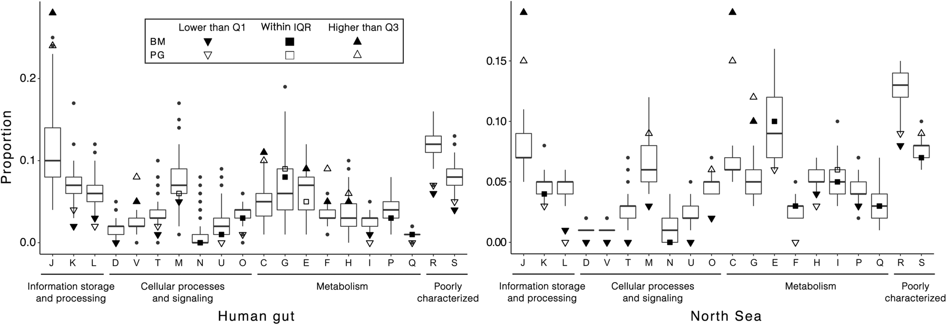 Fig. 11