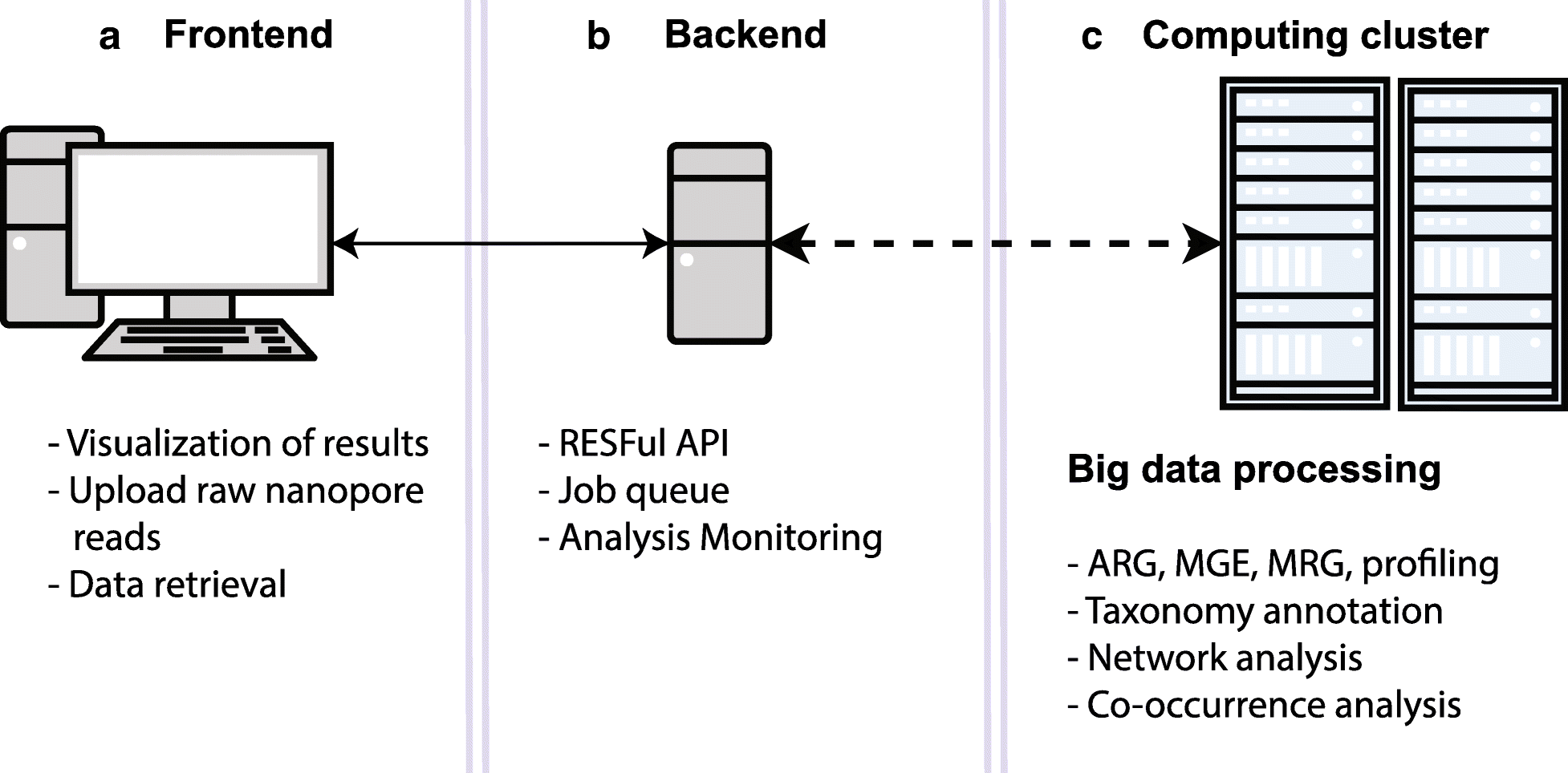 Backend что это